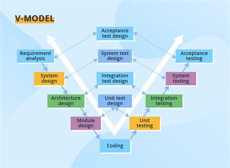 explain kickstarter software development model worksheet