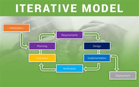 explain kickstarter software development models