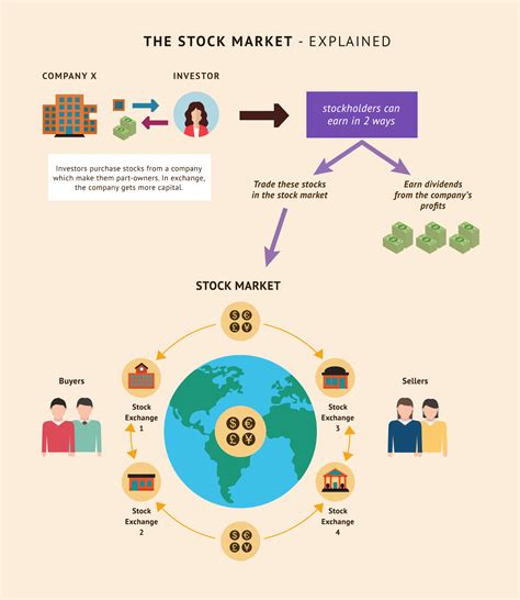 explain kickstarter stock market