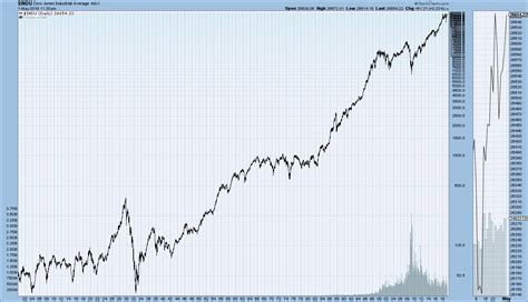 explain kickstarter stock price chart historical