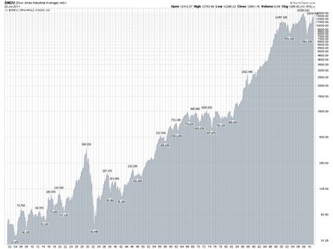 explain kickstarter stock price chart historical