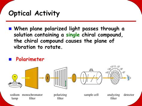 Explain Optical Activity Of 2 Chlorobutane