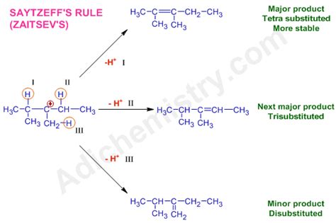 Explain Saytzeff Rule
