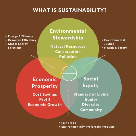 Explain Sustainable Development