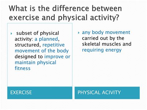 Explain The Difference Between Physical Activity And Exercise