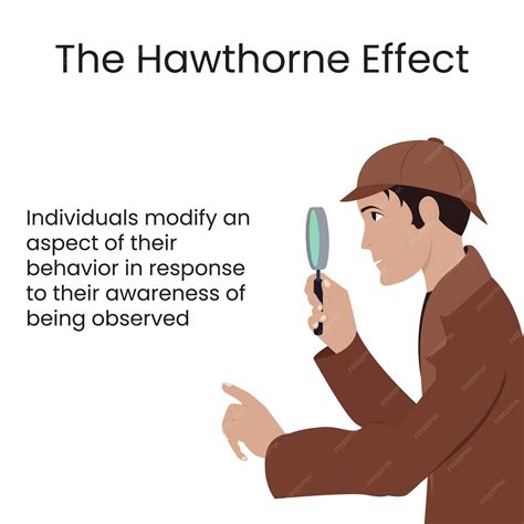 Explain The Hawthorne Effect