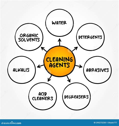 explain the purpose of cleaning schedules