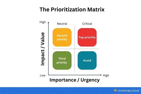 Explain The Purpose Of Prioritising Diary Requests