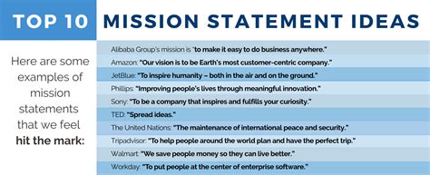 explain what is a mission statement
