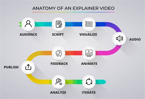 explainer video youtube