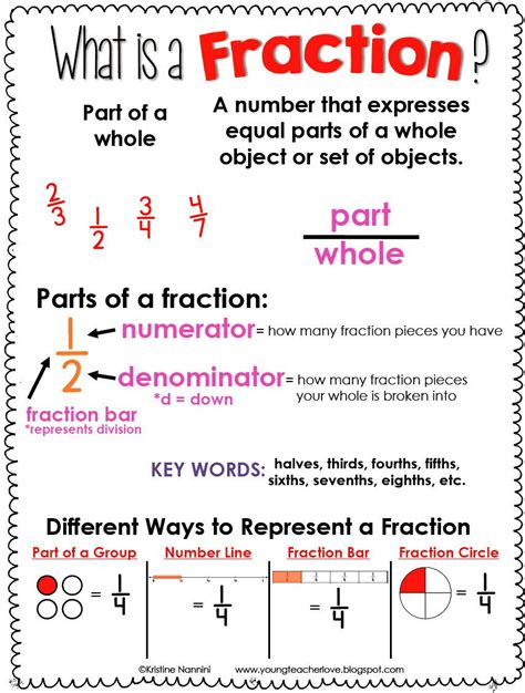 Explaining Fractions To Beginners Actforlibraries Org Fractions For Beginners - Fractions For Beginners