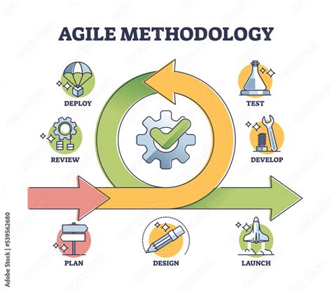 Explanation Of Methodology