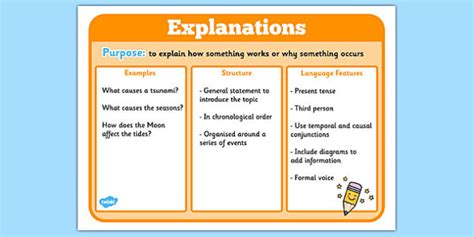 Explanation Text Examples Writing Resources Twinkl Explanation Text Year 2 - Explanation Text Year 2
