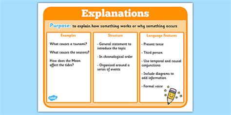 Explanation Text Meaning
