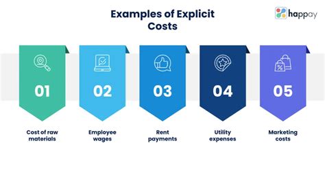 Explicit Cost Definition