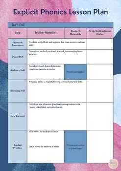Explicit Instruction For Phonics Intervention