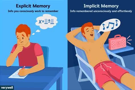 Explicit Memory Psychology Definition