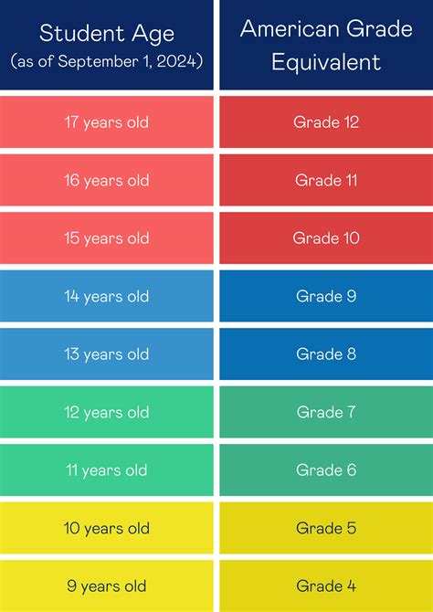 Explo Age Grade Conversion Chart Grade By Age Usa - Grade By Age Usa