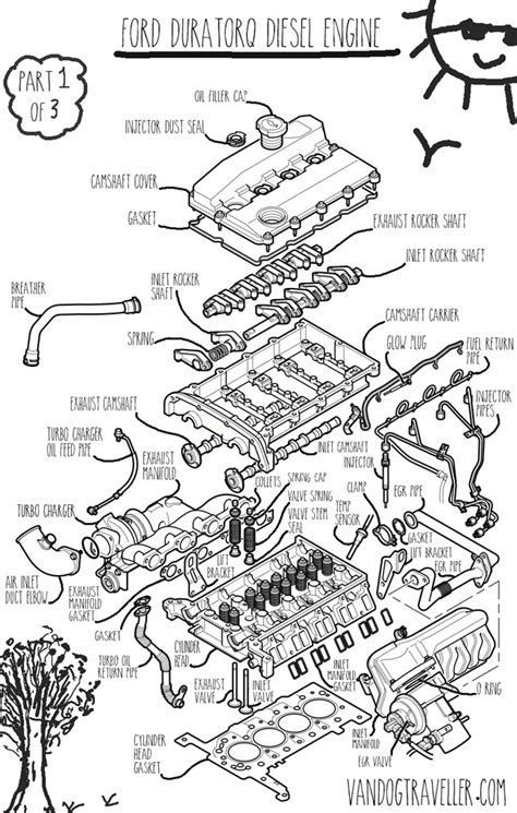 Read Exploded View Of Ford Transit Engine 