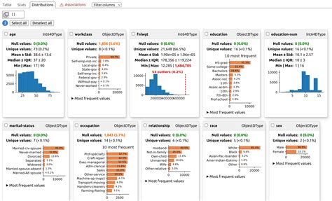 Exploratory Data Analysis Python