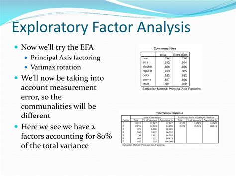 Exploratory Factor Analysis
