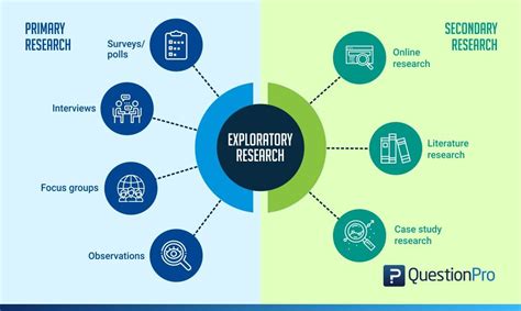 Exploratory Research Design