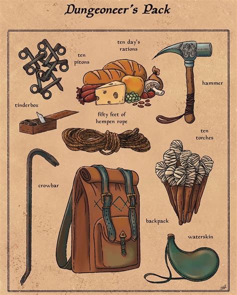 Explorers Pack Vs Dungeoneers Pack 5e