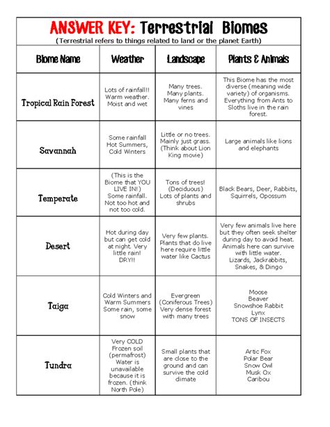 Exploring Biomes Chart Answers