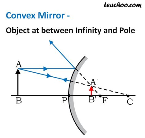 Exploring Convex Mirror Ray Diagrams A Step By Ray Diagrams For Convex Mirrors Worksheet - Ray Diagrams For Convex Mirrors Worksheet