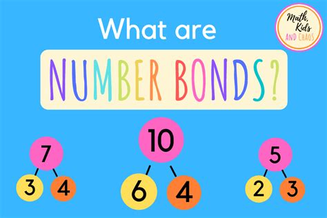 Exploring Number Bond Basics What Why And How Subtraction Using Number Bonds - Subtraction Using Number Bonds
