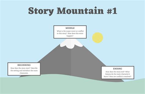 Exploring Plot Mountain What It Is And How Plot Mountain Worksheet 2nd Grade - Plot Mountain Worksheet 2nd Grade