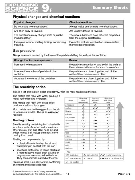 exploring science 9f summary sheets