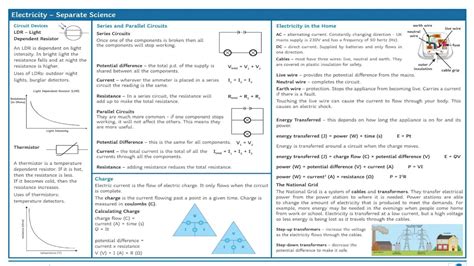 exploring science summary sheets electricity