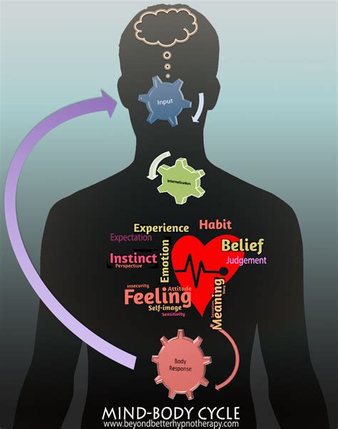 Exploring The Mind Body Connection Through Research Mind Body Connection Worksheet - Mind Body Connection Worksheet
