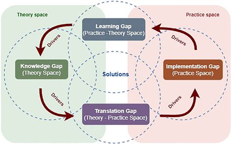 Full Download Exploring Impact Theory And Practice In Research That 