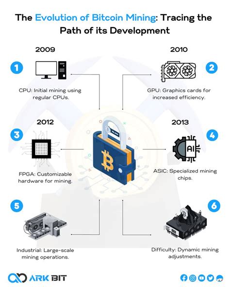 Read Exploring Miner Evolution In Bitcoin Network 