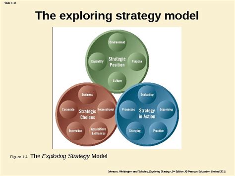 Read Online Exploring Strategy 9Th Edition Strategic Drift 