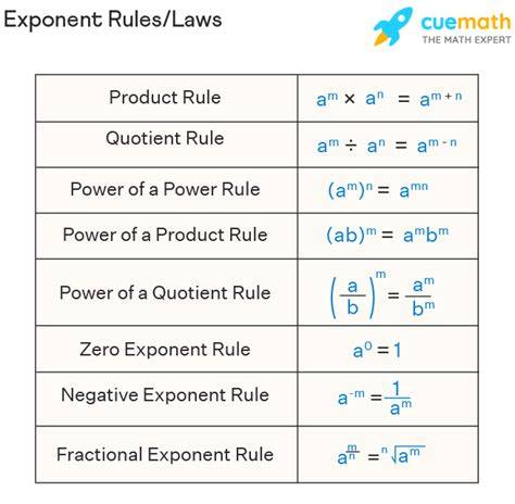 Exponent Rules