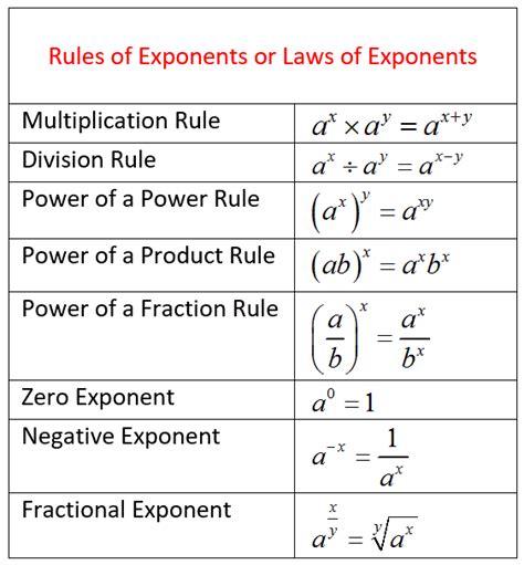 Exponent Rules Dadsworksheets Com Zero Exponents Worksheet - Zero Exponents Worksheet