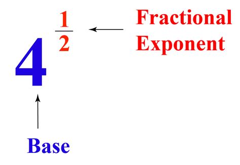 Exponent To A Fraction