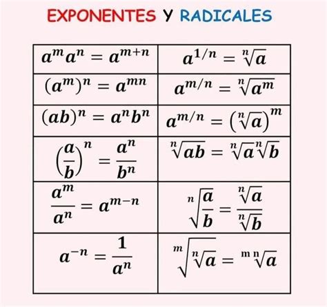 Exponentes Y Radicales