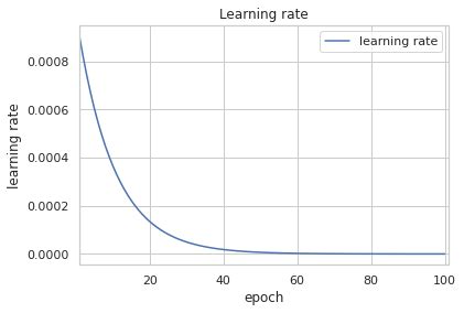 Exponential Decay Learning Rate