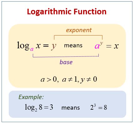Exponential Function And Logarithmic Function