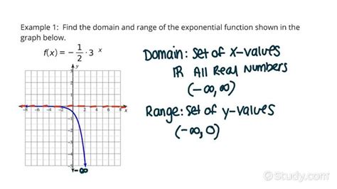 Exponential Function Domain And Range