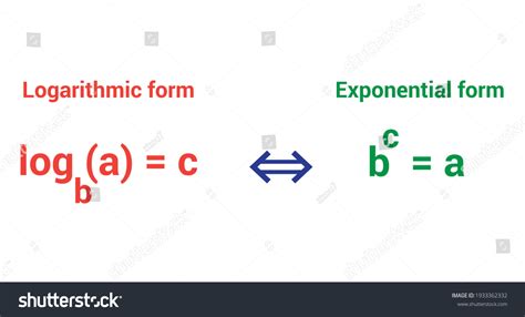 Exponential To Logarithmic Form