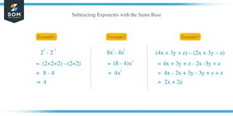 Exponents Adding And Subtracting