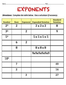 Exponents For 6th Grade Math Students Math And Exponents 6th Grade - Exponents 6th Grade