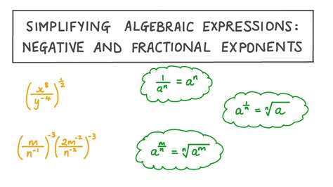 Exponents In Fractions Rules