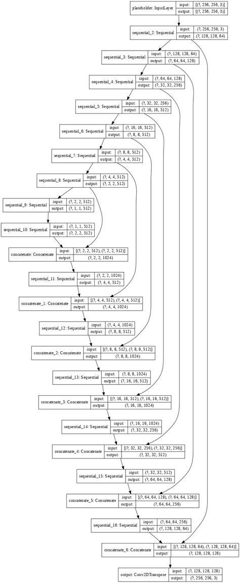 exporting tensorflow model using tutorial results in errors