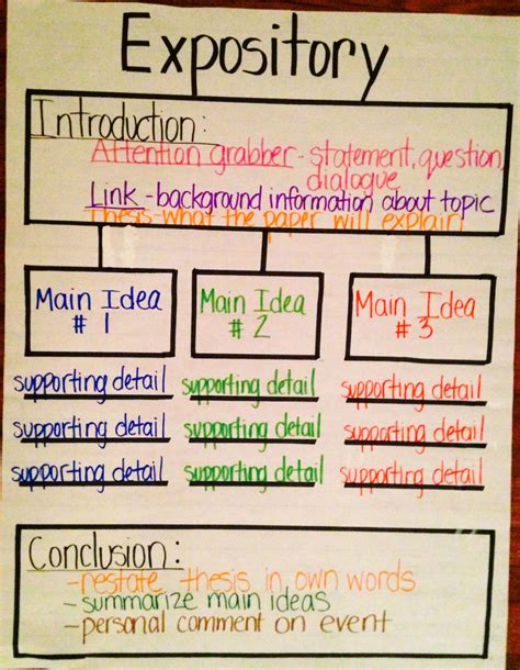 Expository Exploration Expository Text Structure Lesson Plan Expository Text For 4th Grade - Expository Text For 4th Grade
